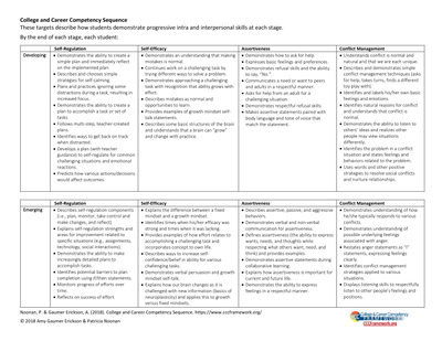 preview image of competency_sequence.pdf for PreK Through 12 Competency Sequence