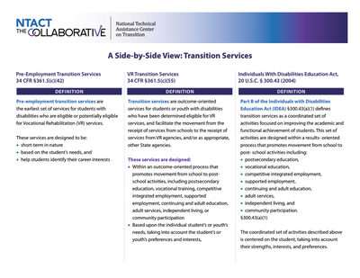 preview image of comparison-side-by-side-transition-services.pdf for NTACT- A Side-by-Side View: Transition Services