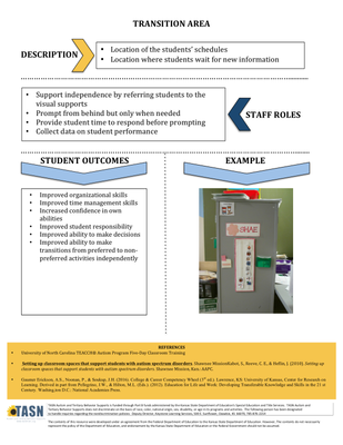 preview image of SI_Area_Poster_Transition_Area.pdf for Transition Area Poster